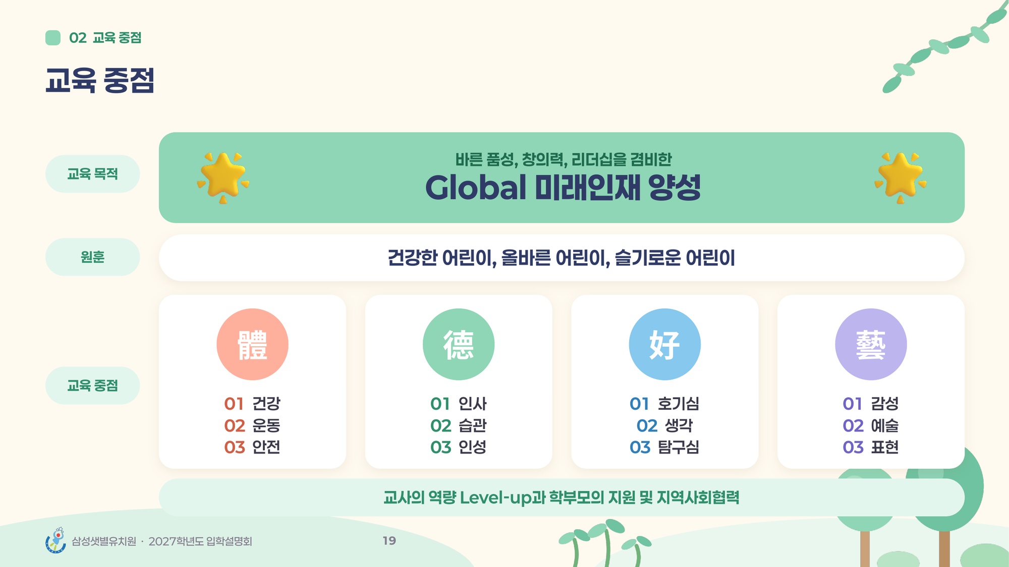 삼성샛별유치원 교육 중점 소개